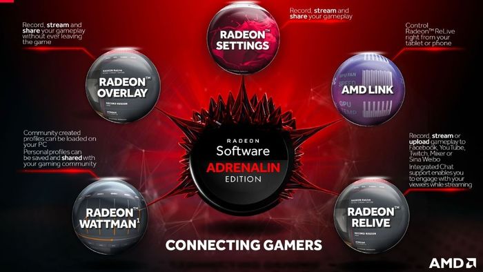 Khám phá bộ công cụ AMD Software: Adrenalin Edition